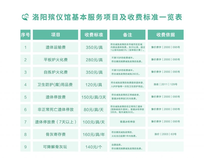 收费标准