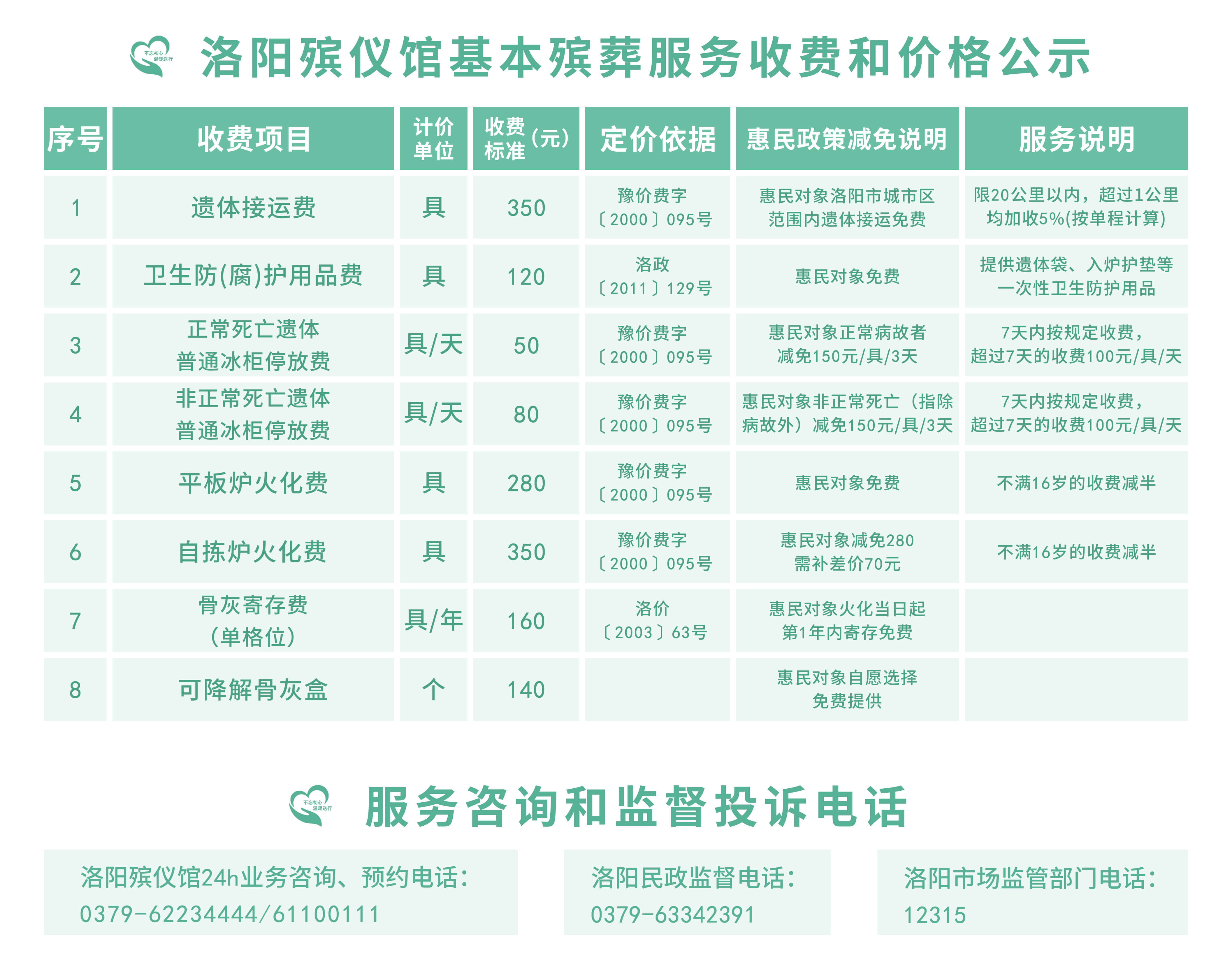洛阳殡仪馆价格公示（最新） 拷贝 (1)